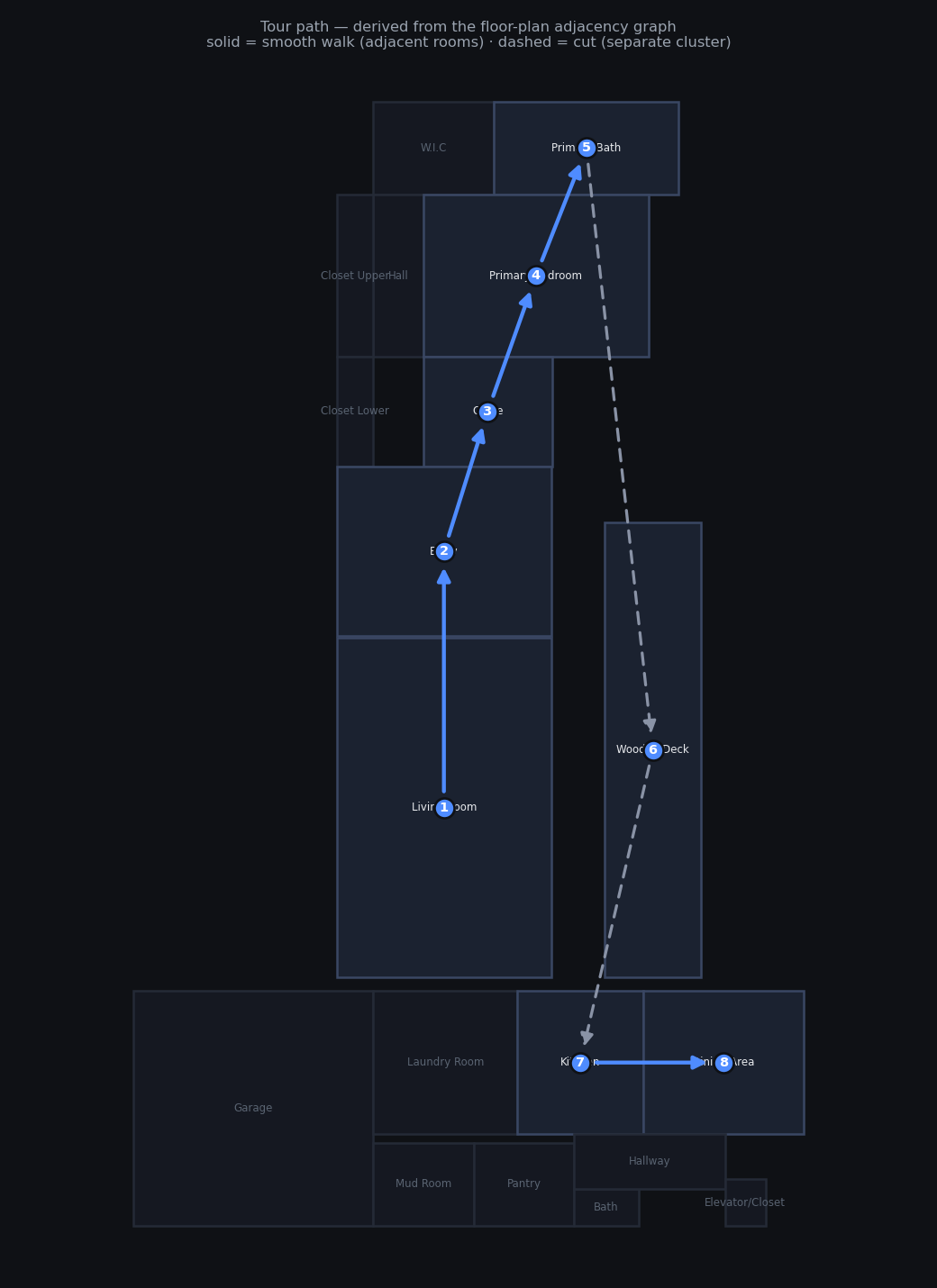 model-derived tour path