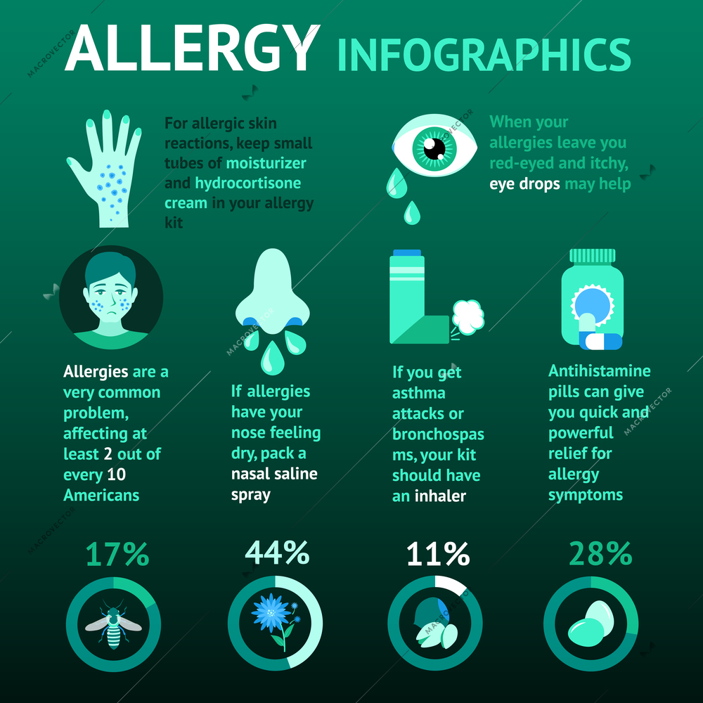 Animal flower food insect allergy infographics set with charts vector illustration