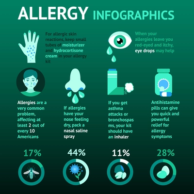 Animal flower food insect allergy infographics set with charts vector illustration