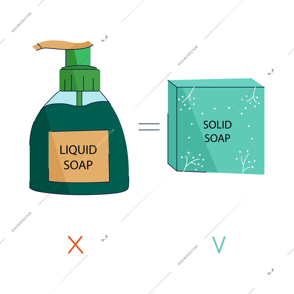 Zero waste sorting choosing natural materials flat concept with liquid and solid soap vector illustration