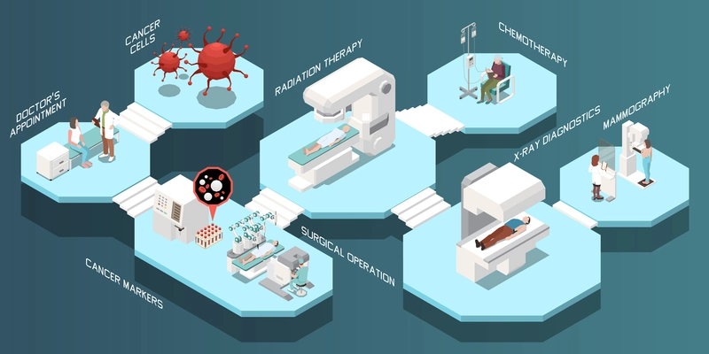 Isometric oncology composition cancer diagnostics markers and treatment with characters of patients and medical staff 3d vector illustration