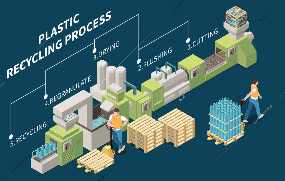 Isometric composition with steps of plastic recycling plant equipment and two workers 3d vector illustration