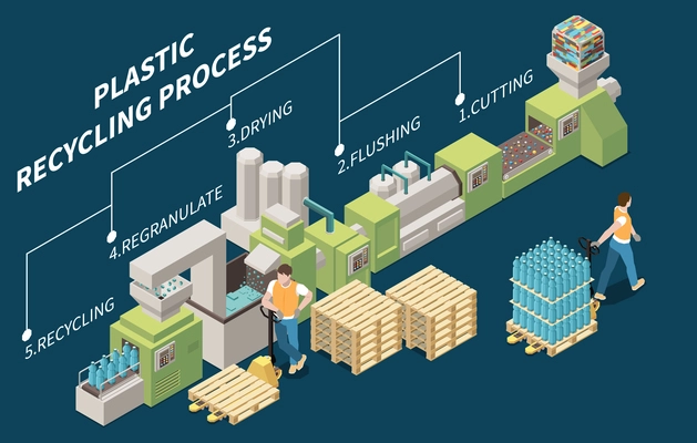 Isometric composition with steps of plastic recycling plant equipment and two workers 3d vector illustration