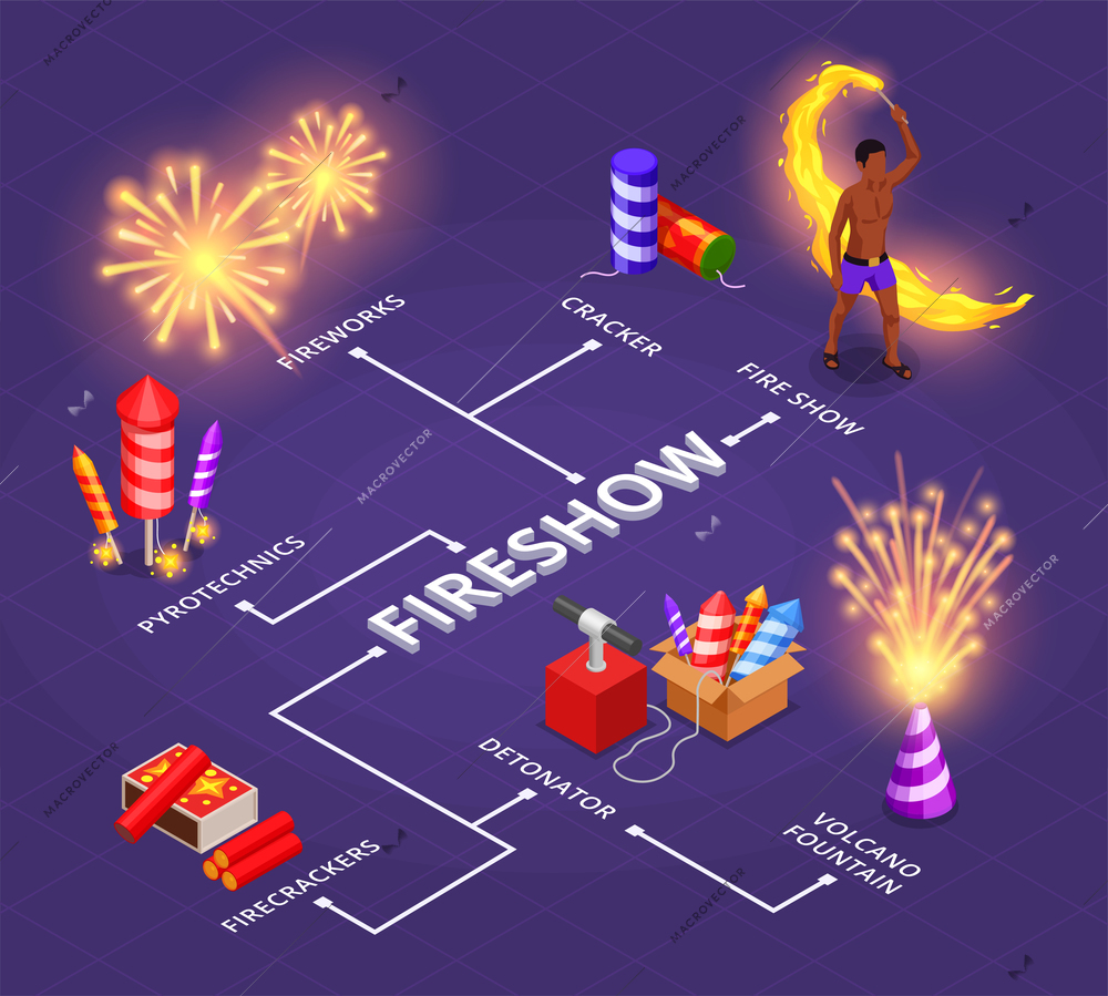 Isometric flowchart with fire show fireworks and pyrotechnic symbols vector illustration