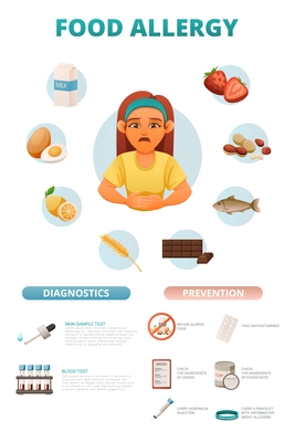 Allergy symptoms and treatment infographic poster with food allergens sick woman diagnostics and steps of prevention cartoon vector illustration