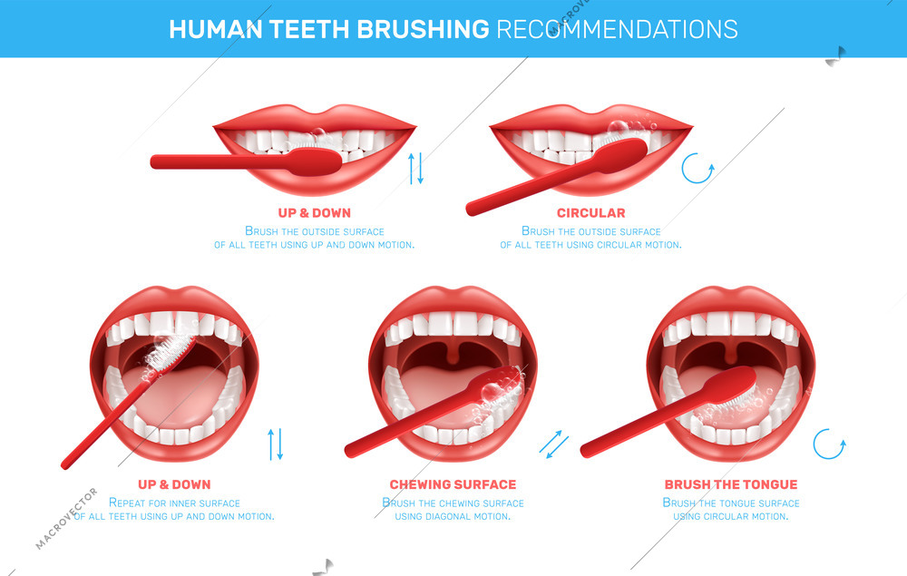 Human teeth brushing realistic infographics with images of mouth representing different moves with editable text captions vector illustration