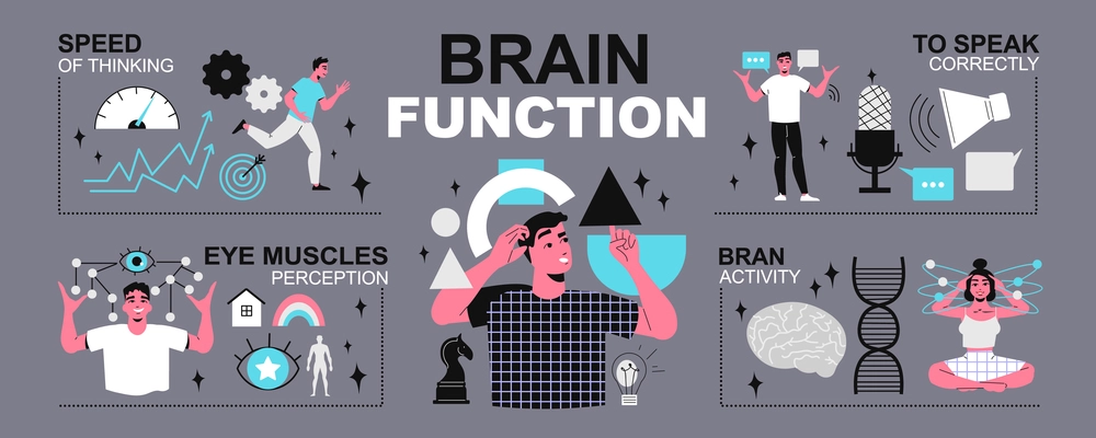 Brain infographics with editable text captions and characters of people with icons representing activities and functions vector illustration