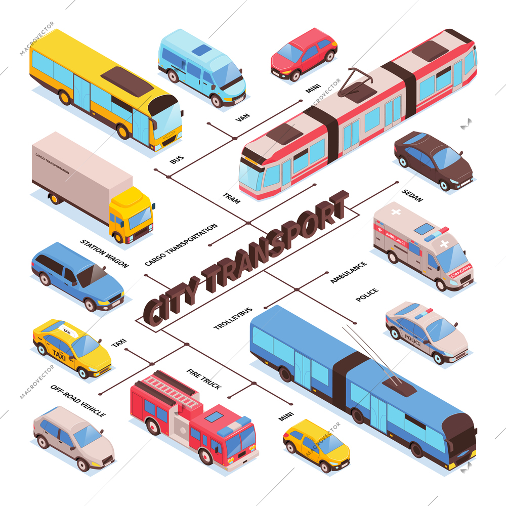 Isometric public transport composition with flowchart of isolated icons with tram trolleybus fire truck and cars vector illustration