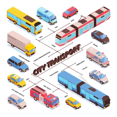 Isometric public transport composition with flowchart of isolated icons with tram trolleybus fire truck and cars vector illustration