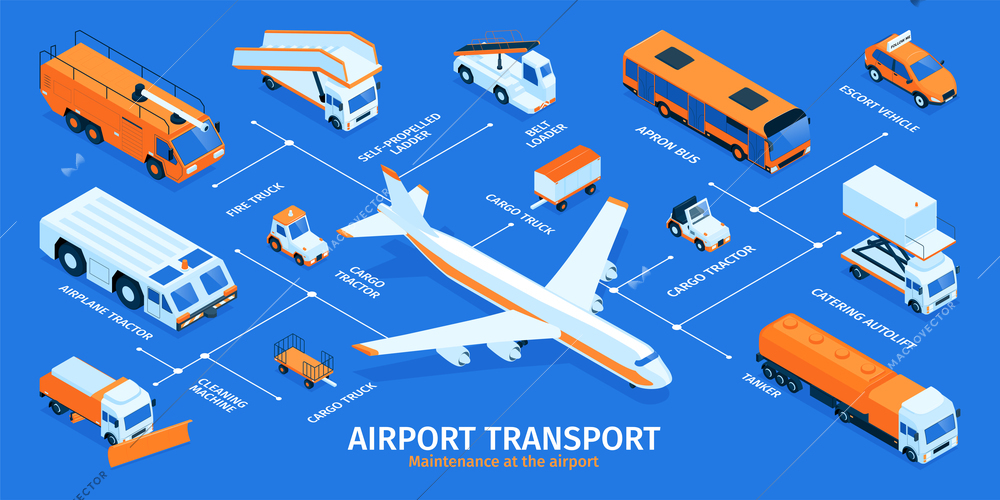 Isometric airport transport infographics with flowchart text captions and images of service traffic and passenger vehicles vector illustration