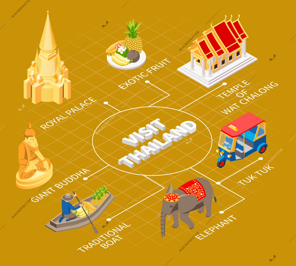Thailand touristic composition with flowchart of isometric icons traditional transport ancient giants and temples with text vector illustration