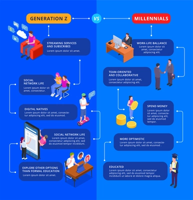 Generation z isometric infographics with comparison of millenials and gen z work habits with text bubbles vector illustration