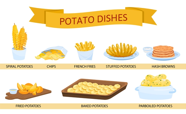 Potato dishes flat set with isolated icons of served meals made from potatoes with text captions vector illustration