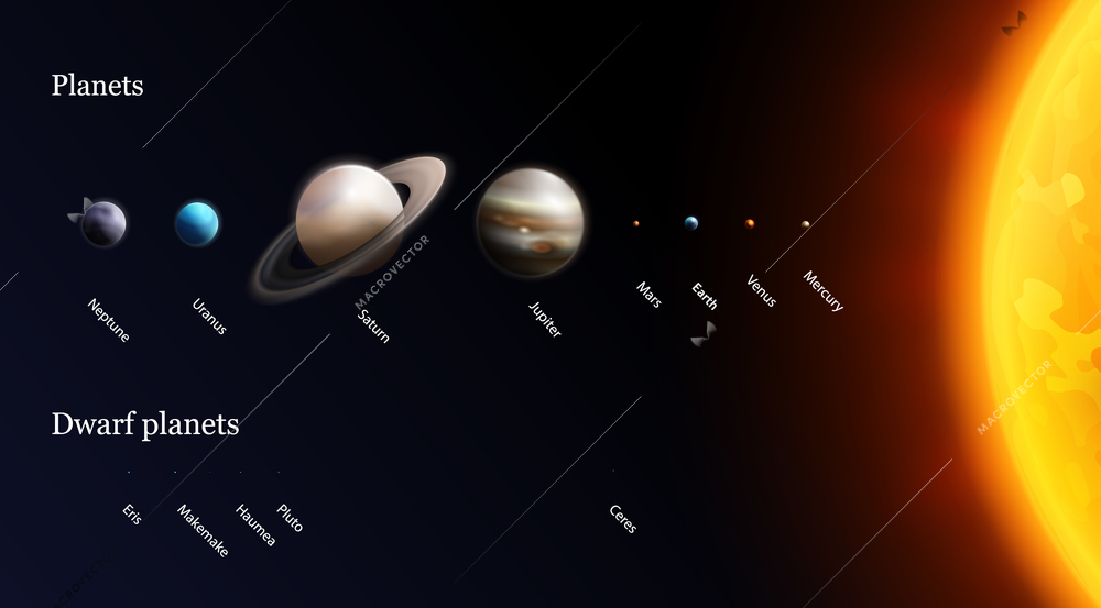 Sun system realistic composition with outer space and isolated images of solar system planets with text vector illustration