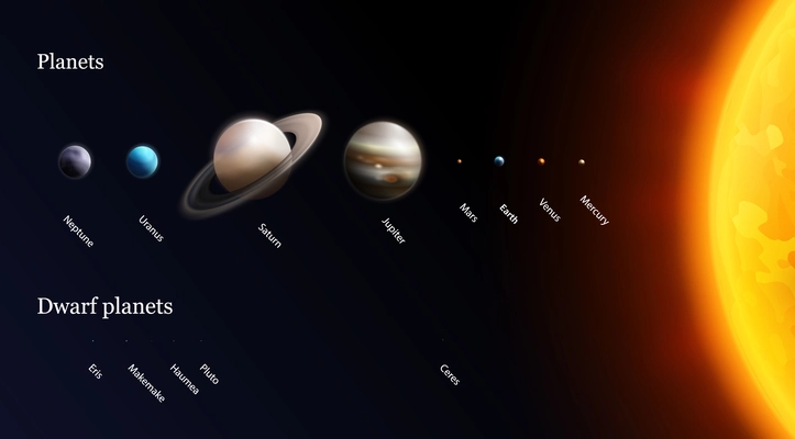 Sun system realistic composition with outer space and isolated images of solar system planets with text vector illustration