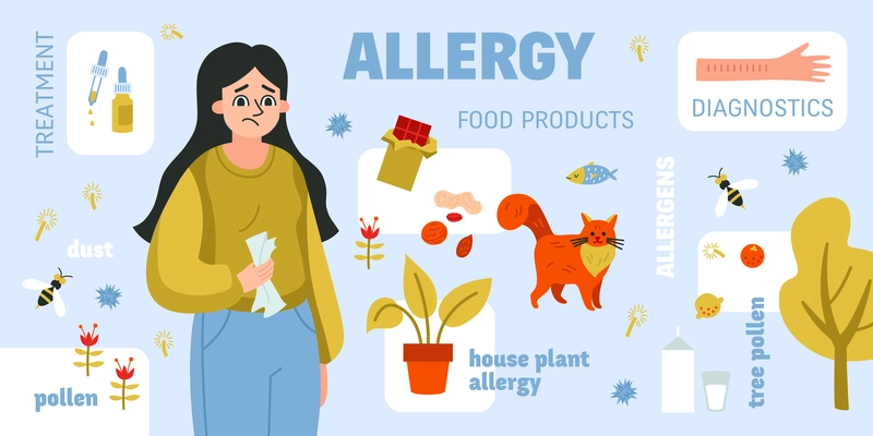 Colored allergy composition with allergens pollen dust food products tree pollen house plant allergy descriptions vector illustration