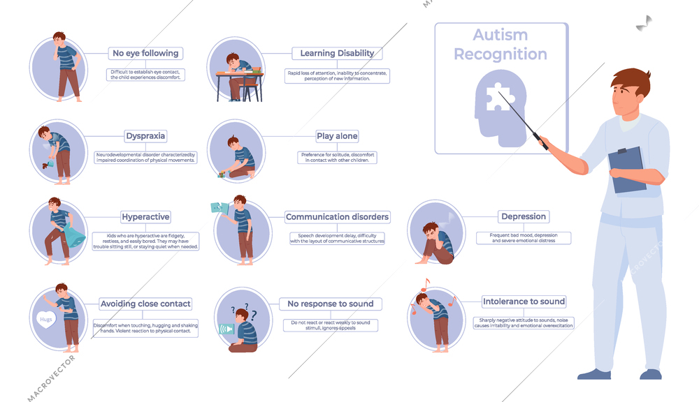 Autism infographic flat composition with disease recognition specialist isolated icons of syndromes with editable text captions vector illustration