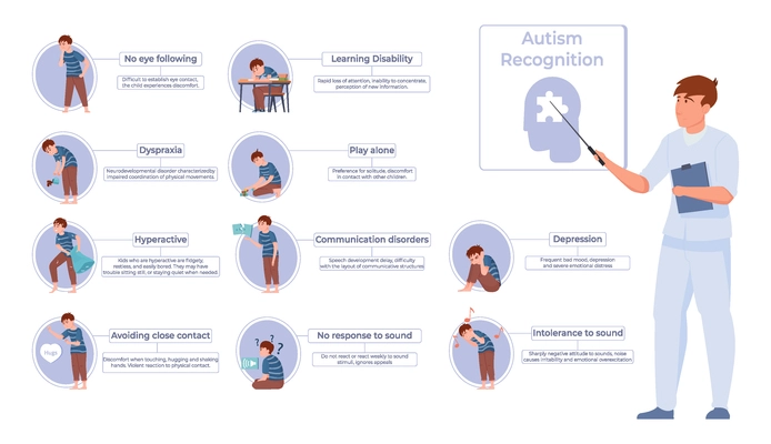 Autism infographic flat composition with disease recognition specialist isolated icons of syndromes with editable text captions vector illustration