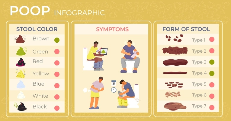 Poop infographic composition with flat icons of stool forms and color with human characters representing symptoms vector illustration