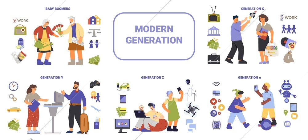 Generation set of flat isolated icons with characters of millenials zoomers and baby boomers with text vector illustration