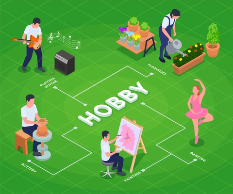 Hobby isometric flowchart with men and women doing pottery floristics playing guitar painting and dancing on green background 3d vector illustration