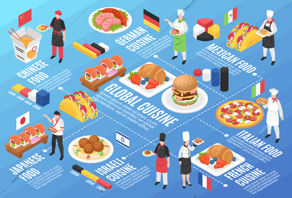 Global cuisine horizontal infographics background japanese chinese italian german mexican french israel national food vector illustration