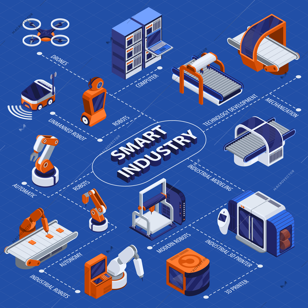 Smart industry isometric flowchart with technology and manufacture symbols vector illustration