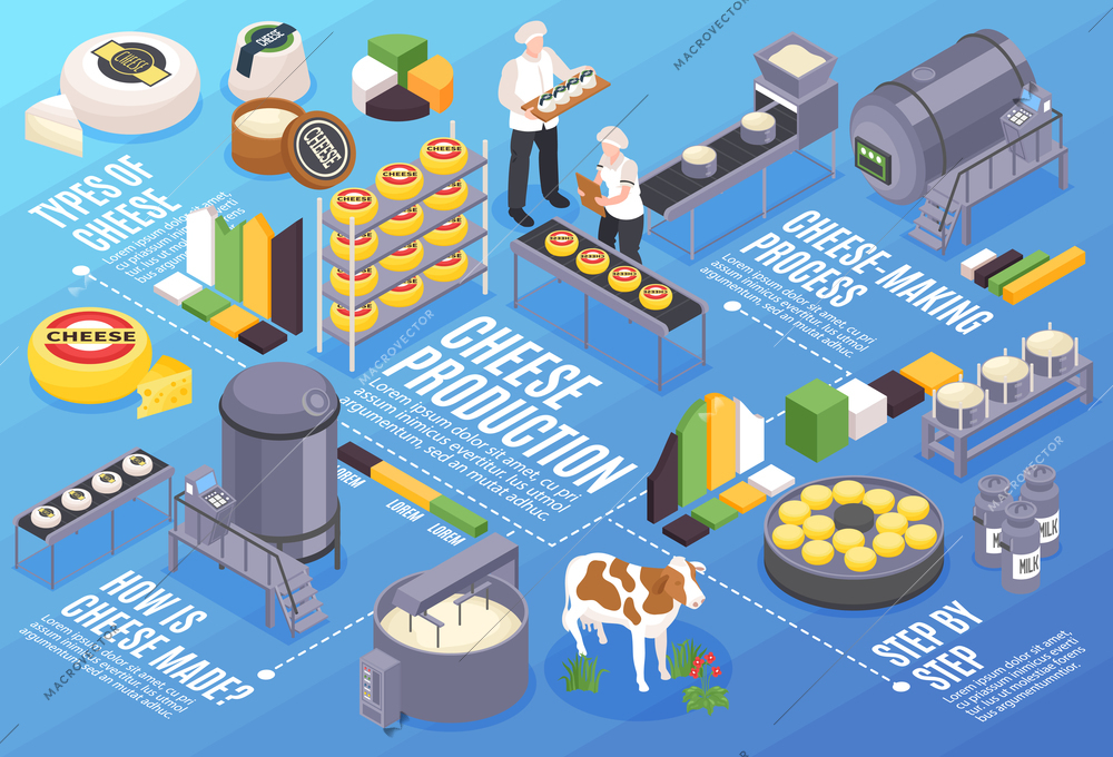 Isometric cheese production horizontal composition with editable text captions bar chart elements products and industrial facilities vector illustration