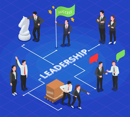 Leadership infographics isometric composition with flowchart of editable text and characters of businessmen taking different actions vector illustration