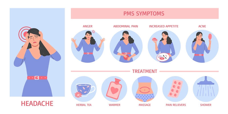 Pms symptoms and treatment infographics depicting headache anger abdominal pain acne vector illustration