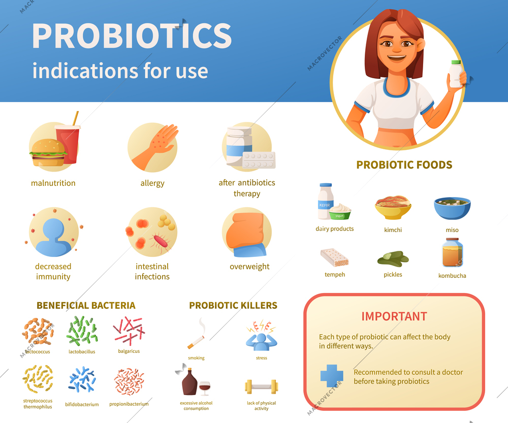 Probiotics infographics cartoon set of round icons with text captions categories and realistic images of bacteria vector illustration
