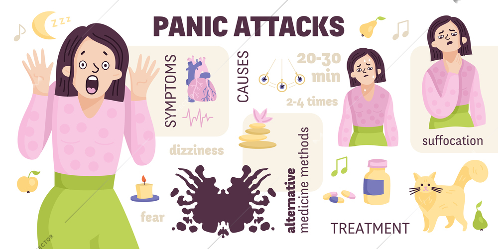 Panic attacks infographics with cartoon female characters for fear dizziness and suffocation symptoms with treatment icons vector illustration