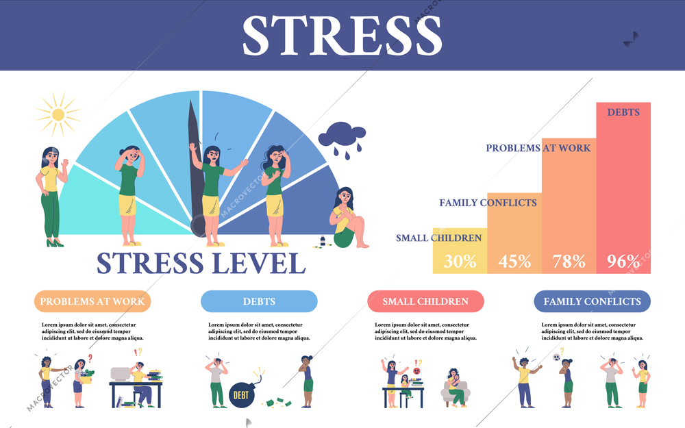 Flat stress infographic with stress levels problems at work debts small children family conflicts vector illustration