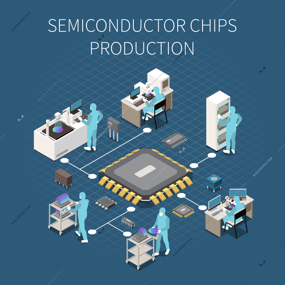 Isometric semiconductor chip production flowchart with characters of factory workers microprocessors equipment silicon wafers 3d vector illustration