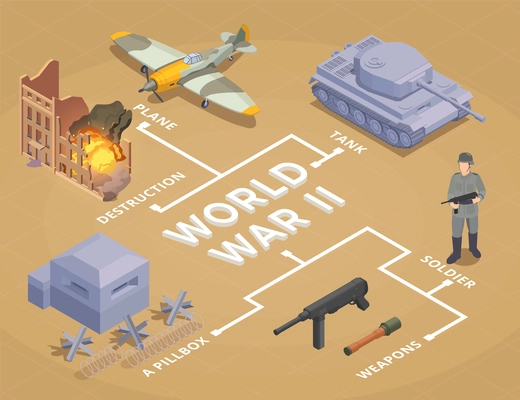 WWII flowchart with retro vehicles and military equipment isometric vector illustration