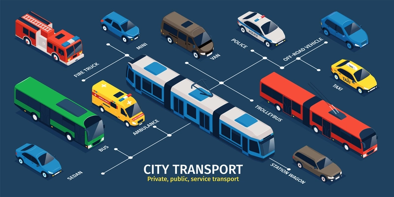 Isometric public transport infographics with isolated icons of cars with buses trams and editable text captions vector illustration