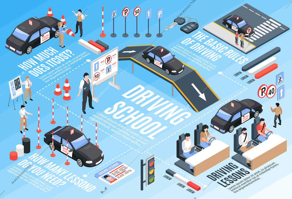 Isometric driving school horizontal infographic with the basic rules of driving lessons and other descriptions vector illustration