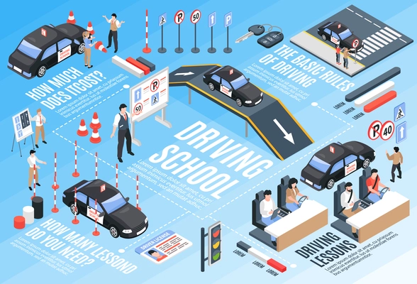 Isometric driving school horizontal infographic with the basic rules of driving lessons and other descriptions vector illustration