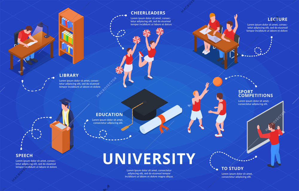 College university isometric people infographics with isolated compositions of pupils various activities with editable text captions vector illustration