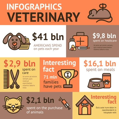 Veterinary infographic set with pet health animal doctor elements vector illustration