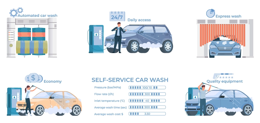 Set of isolated self car wash infographic compositions of flat icons text and pictograms with charts vector illustration