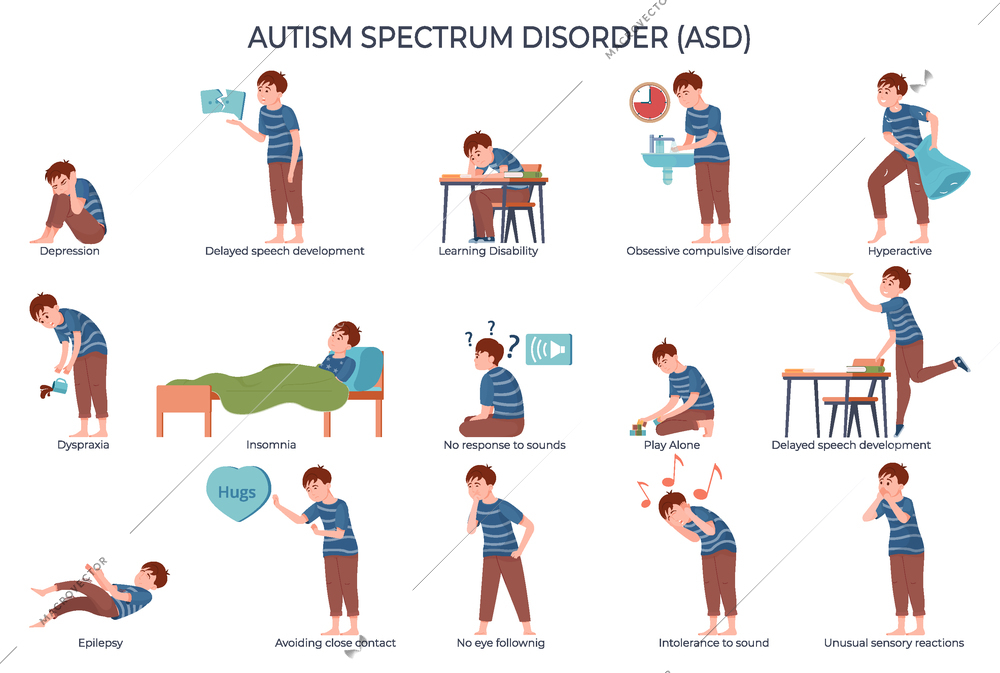 Autism set with flat isolated icons of asd symptoms with characters of teenage boy and text vector illustration