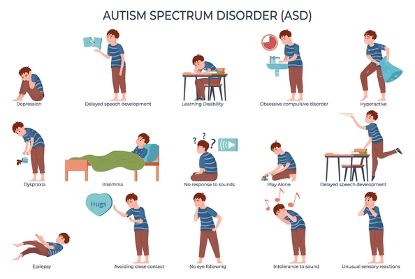 Autism set with flat isolated icons of asd symptoms with characters of teenage boy and text vector illustration