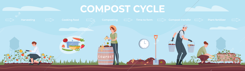 Compost flat composition with horizontal agricultural landscape with field works human characters and text captions timeline vector illustration