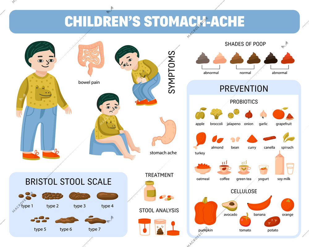Children poop diagram composition with isolated icons of shit pile shapes stomach ache symptoms and food vector illustration
