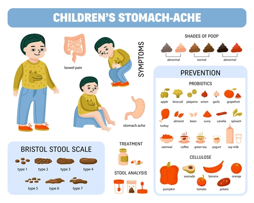 Children poop diagram composition with isolated icons of shit pile shapes stomach ache symptoms and food vector illustration