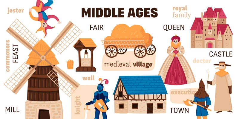 Medieval infographics with isolated icons of town buildings mill castle and human characters with text captions vector illustration