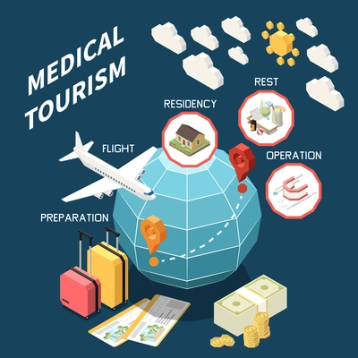Isometric medical tourism composition with preparation flight residency rest operation 3d elements on colored background vector illustration