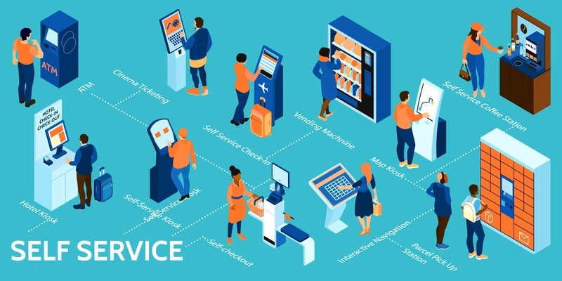 Isometric self service infographic with atm cinema ticketing hotel kiosk self checkout vending machine interactive navigation coffee station and map kiosk descriptions vector illustration