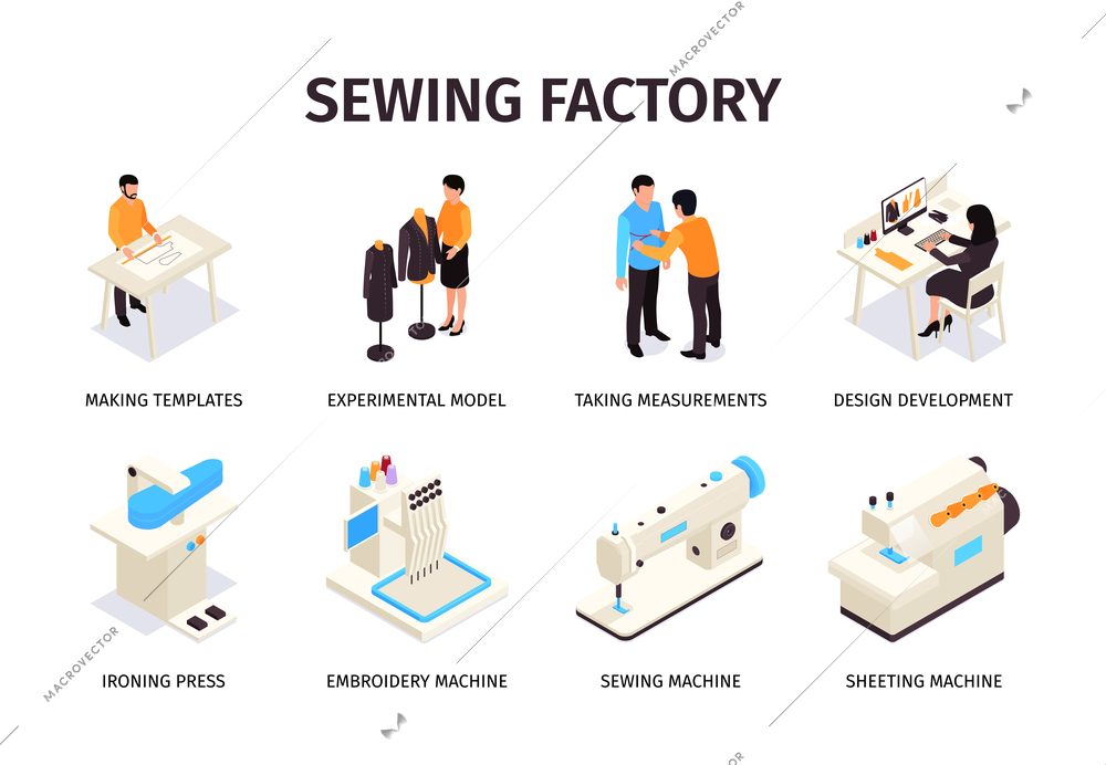 Isometric sewing factory compositions collection with isolated icons of tailors work stages with editable text captions vector illustration